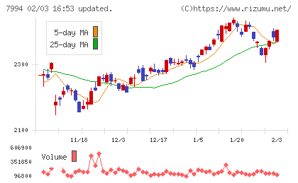 オカムラチャート
