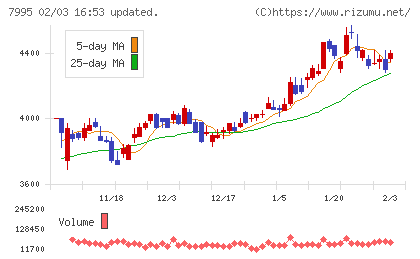 バルカーチャート