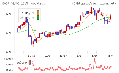 カメイチャート