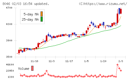 丸藤シートパイルチャート
