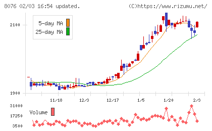 カノークスチャート