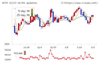 正栄食品工業チャート