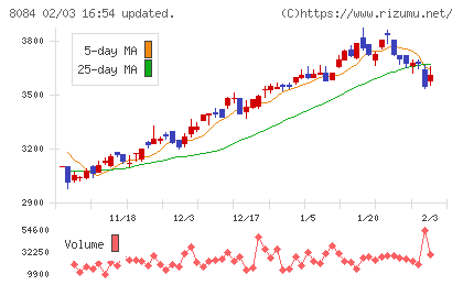 ＲＹＯＤＥＮチャート