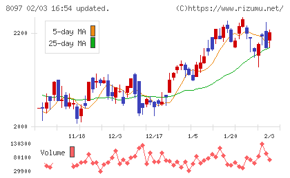三愛オブリチャート
