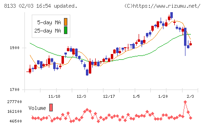 伊藤忠エネクスチャート