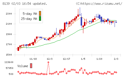 ナガホリチャート