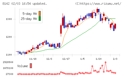 トーホーチャート