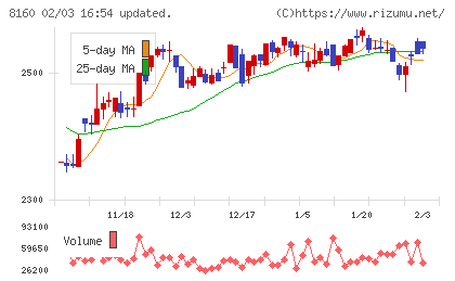 木曽路チャート
