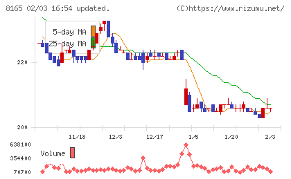 千趣会チャート