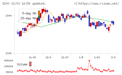 リンガーハットチャート