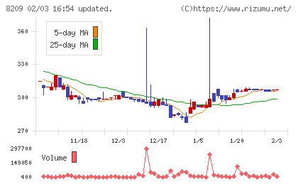 フレンドリーチャート