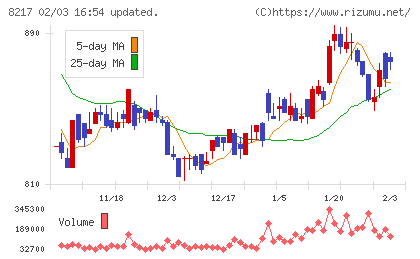 オークワチャート