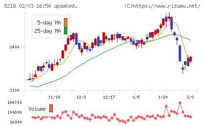 コメリチャート