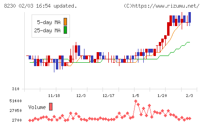はせがわチャート