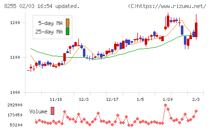 アクシアル　リテイリングチャート