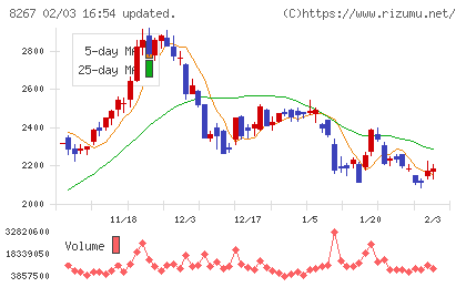 イオンチャート