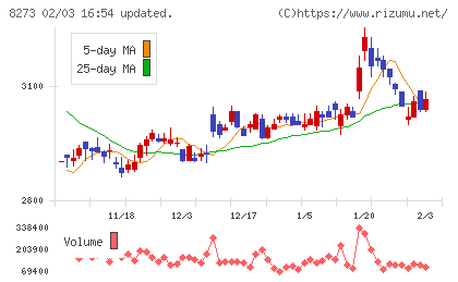 イズミチャート