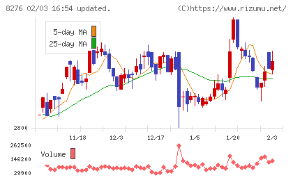 平和堂チャート