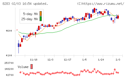 Ｐａｌｔａｃチャート