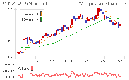 アイフルチャート