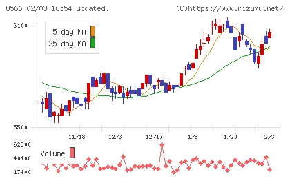 リコーリースチャート