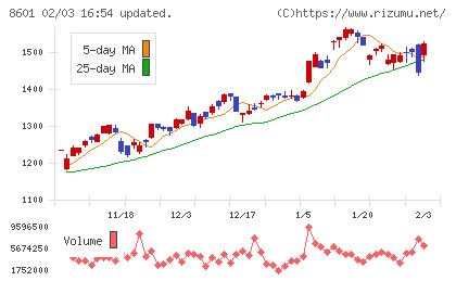 大和証券グループ本社チャート