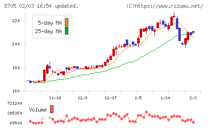 日産証券グループチャート
