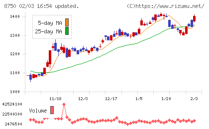第一生命ホールディングスチャート