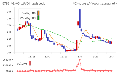 アドバンスクリエイトチャート