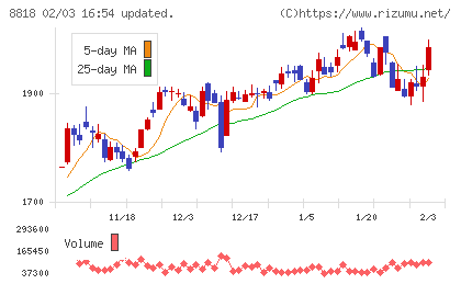 京阪神ビルディングチャート
