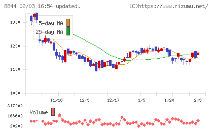 コスモスイニシアチャート