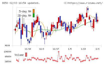 スターツコーポレーションチャート