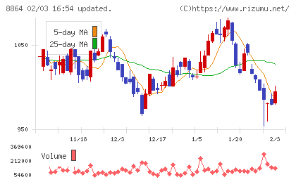 空港施設チャート
