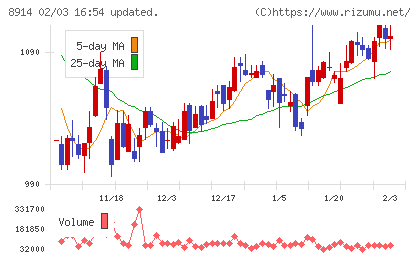 エリアリンクチャート