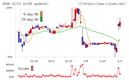 ハウスフリーダムチャート