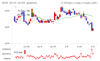 京成電鉄チャート
