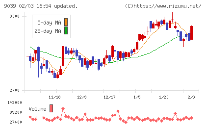 サカイ引越センターチャート