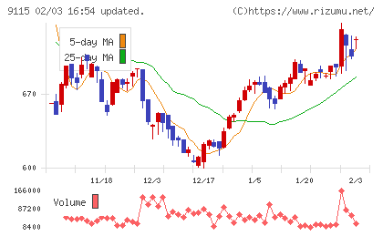 明海グループチャート