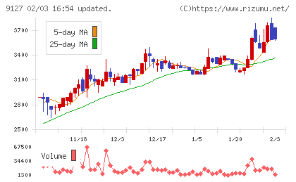 玉井商船チャート