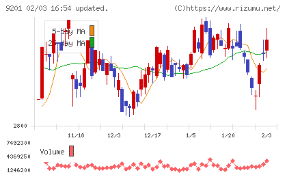 日本航空チャート