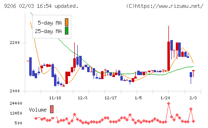 スターフライヤーチャート
