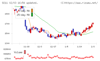 エフ・コードチャート