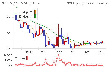 セイファートチャート