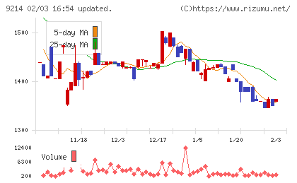 Ｒｅｃｏｖｅｒｙ　Ｉｎｔｅｒｎａｔｉｏｎａｌチャート