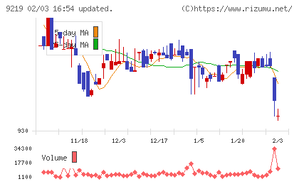 ギックスチャート