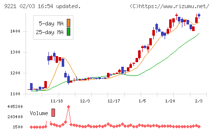 フルハシＥＰＯチャート