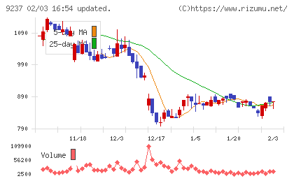 笑美面チャート