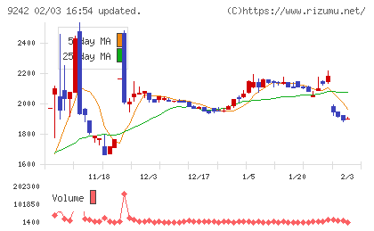 メディア総研チャート