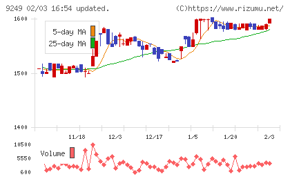 日本エコシステムチャート