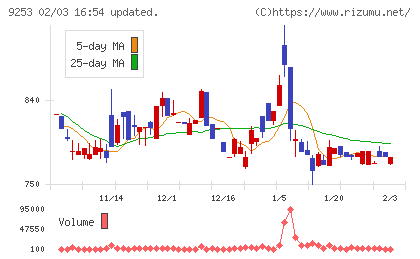 スローガンチャート